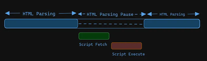 Async and Defer in HTML